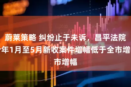 蔚莱策略 纠纷止于未诉，昌平法院今年1月至5月新收案件增幅低于全市增幅