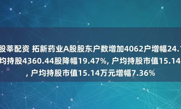股莘配资 拓新药业A股股东户数增加4062户增幅24.18%, 流通A股户均持股4360.44股降幅19.47%, 户均持股市值15.14万元增幅7.36%