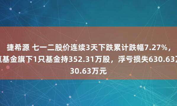 捷希源 七一二股价连续3天下跌累计跌幅7.27%，永赢基金旗下1只基金持352.31万股，浮亏损失630.63万元